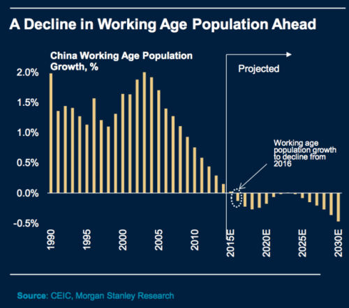 人口结构的变动将对中国经济产生深远影响（网络图片）