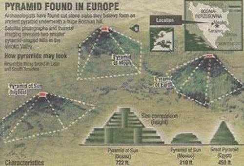 波士尼亚的金字塔峡谷共有五个金字塔，其中太阳金字塔一直在发射能量束。（网络图片）