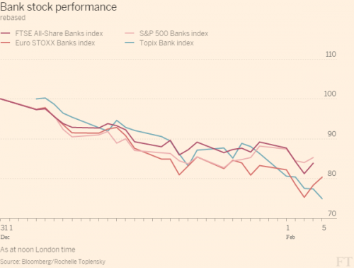 全球各大银行股价上周遭遇重挫（网络图片）