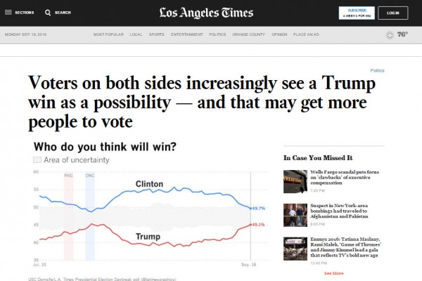 根据洛杉矶时报的一项每日民调显示，共和党候选人川普的民调逐渐与希拉里差距缩小。（网站截图）