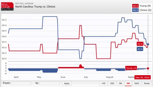 图：2015年4月至2016年8月，希拉里和特朗普民调支持率走势图。